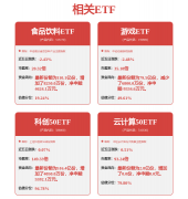 证券之星发布此内容的目标正在于更